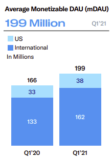 Аудитория twitter